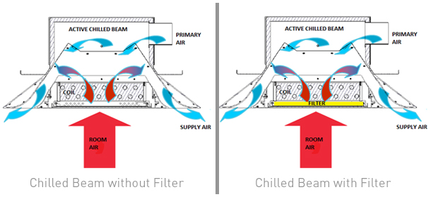To Filter or Not to Filter: An Engineer’s Perspective on the Application of Chilled Beams in Healthcare Environments