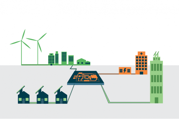 Microgrids: A Relaying Perspective