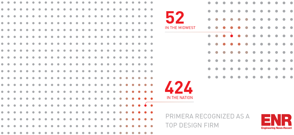 Primera ranked in ENR’s Top Design Firms List