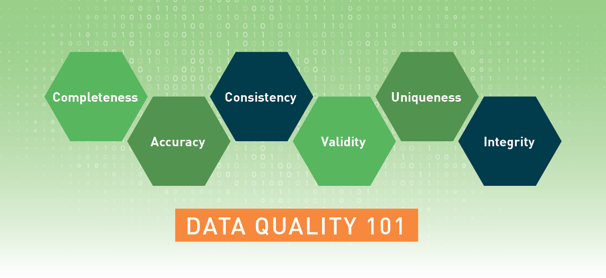 Data Quality 101: 6 Characteristics that Yield Useful Output